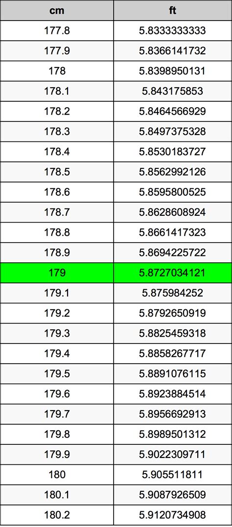 7尺2等於幾公分|一尺幾公分？尺換算公分、公分換算尺(ft to cm)